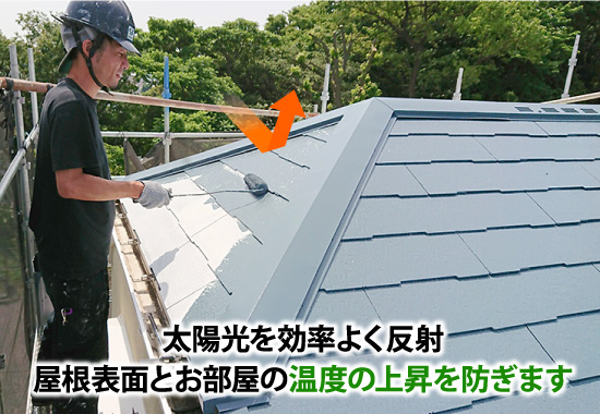 遮熱塗料は太陽光を効率よく反射する事で屋根表面とお部屋の温度の上昇を防ぎます