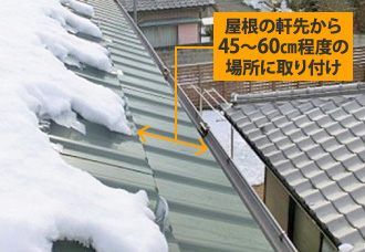 屋根の軒先から45～60cm程度の場所に取り付け
