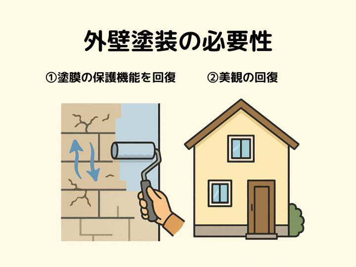 外壁塗装の必要性