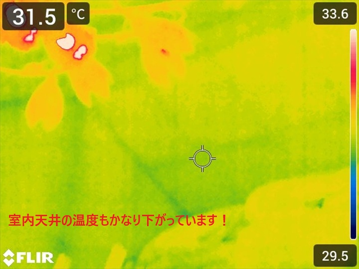 室温の低下
