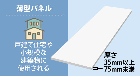 薄型パネルは戸建て住宅や小規模な建築物に使用される