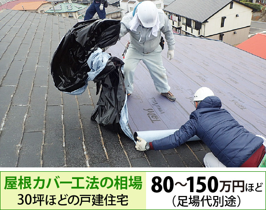 屋根カバー工法の相場（80～150万円ほど）