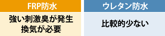 FRP防水は強い刺激臭が発生するので換気が必要
