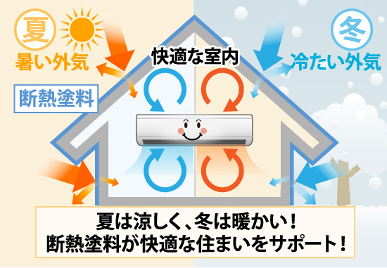 夏は涼しく、冬は暖かい!断熱塗料が快適な住まいをサポート!
