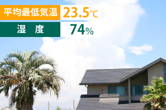 平均最低気温23.5℃・湿度74%