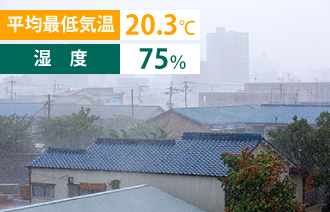平均最低気温20.3℃・湿度75%