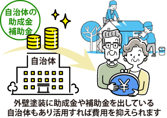 外壁塗装に助成金や補助金を出している自治体もあり活用すれば費用を抑えられます