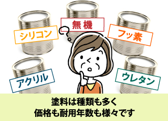 塗料は種類も多く価格も耐用年数も様々です