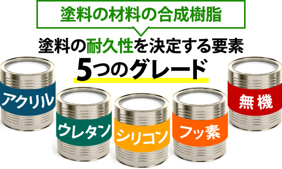 塗料の耐久性を決定する要素「5つのグレード」