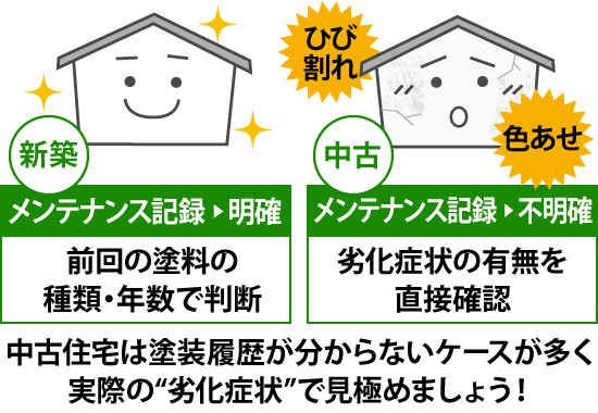 中古住宅は塗装履歴が分からないケースが多く実際の“劣化症状”で見極めましょう!