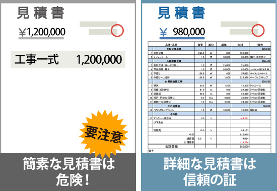 簡素な見積書は危険!
