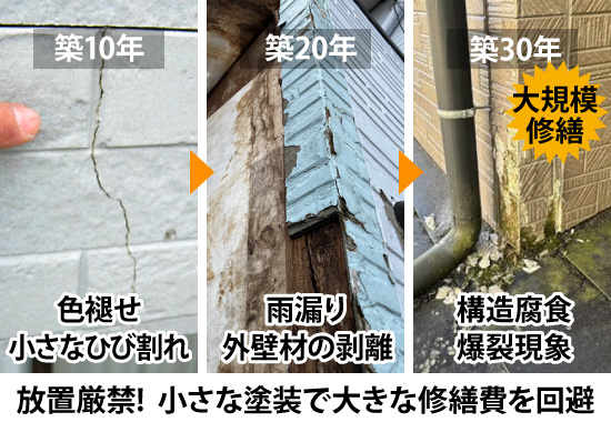 放置厳禁! 小さな塗装で大きな修繕費を回避