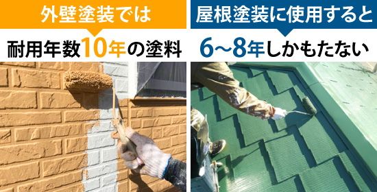 外壁塗装で耐用年数10年の塗料は屋根塗装に使用すると6〜8年しかもたない