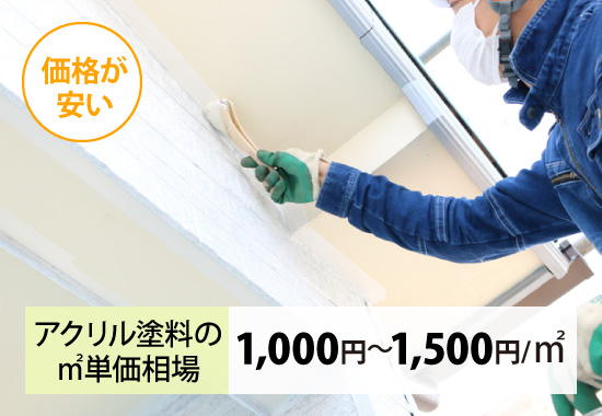 アクリル塗料の㎡単価相場「1,000円~1,500円/㎡」