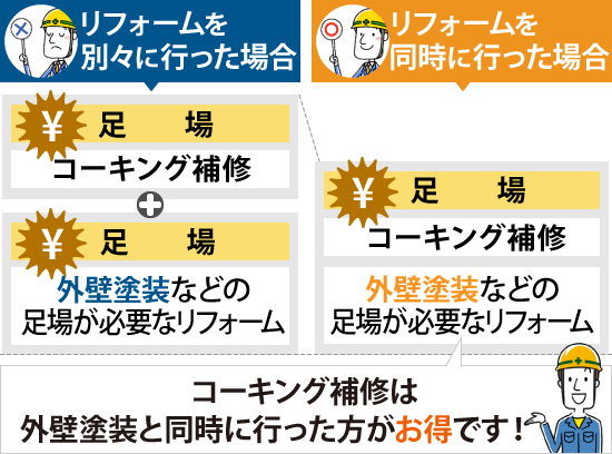 　 コーキング補修は外壁塗装と同時に行った方がお得です！