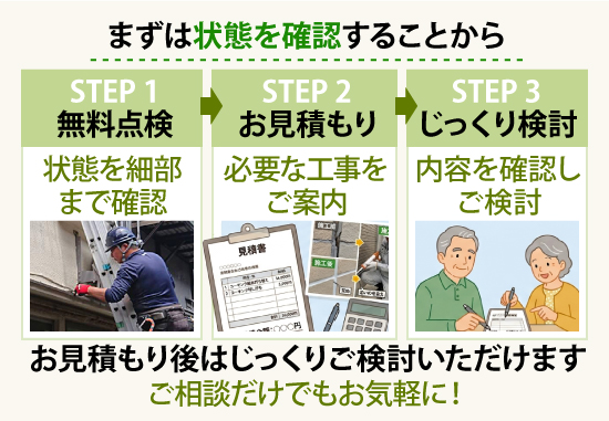 まずは状態を確認することから！お見積もり後はじっくりご検討いただけますご相談だけでもお気軽に！