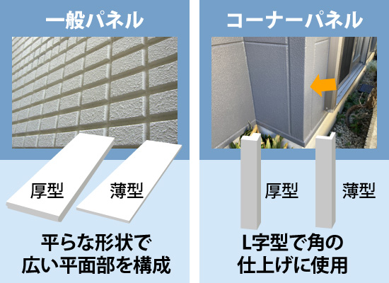 一般パネルは平らな形状で広い平面部を構成、コーナーパネルはL字型で角の仕上げに使用
