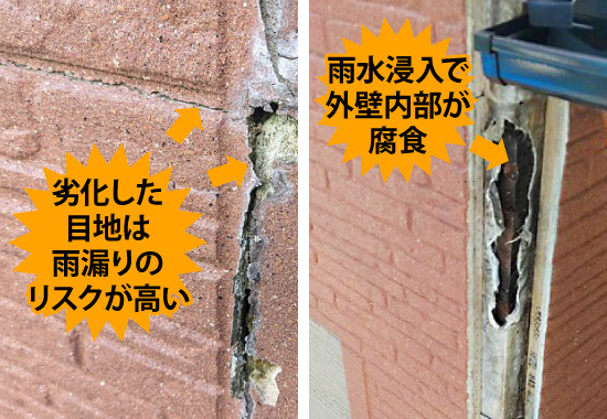 劣化した目地は雨漏りのリスクが高く、雨水浸入で外壁内部が腐食
