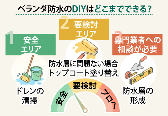 ベランダ防水のDIYはどこまでできる？