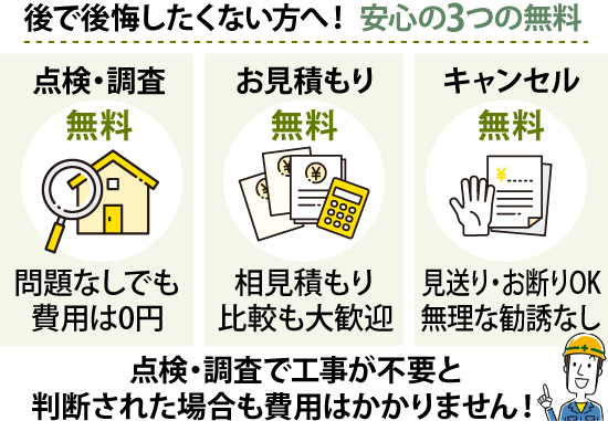 点検・調査で工事が不要と判断された場合も費用はかかりません！