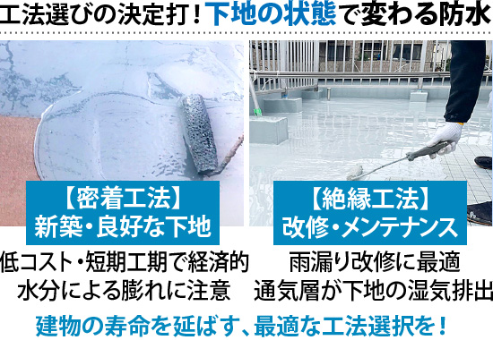 【密着工法】は新築・良好な下地に、【絶縁工法】は改修・メンテナンスに。防水建物の寿命を延ばす、最適な工法選択を！