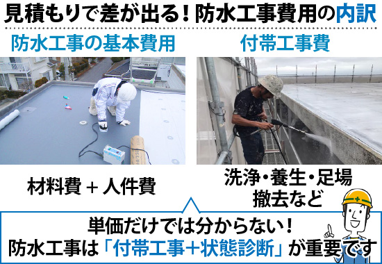 単価だけでは分からない！防水工事は 「付帯工事＋状態診断」 が重要です