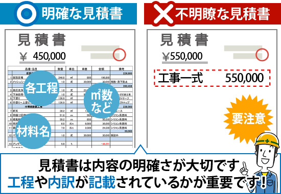 見積書は内容の明確さが大切です。工程や内訳が記載されているかが重要です！