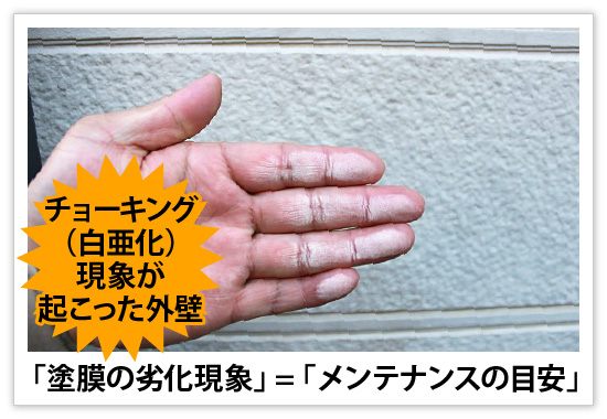 「塗膜の劣化現象」 = 「メンテナンスの目安」