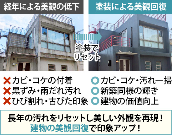 長年の汚れをリセットし美しい外観を再現！建物の美観回復で印象アップ！
