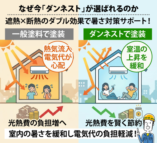 遮熱×断熱のダブル効果で暑さ対策サポート！室内の暑さを緩和し電気代の負担軽減！