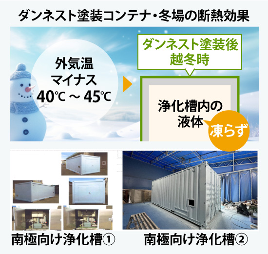 ダンネスト塗装コンテナ・冬場の断熱効果
