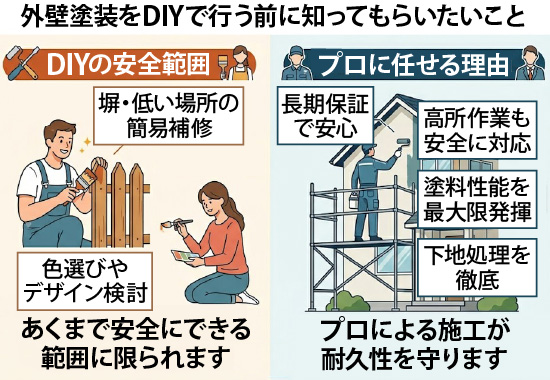 外壁塗装をDIYで行う前に知ってもらいたいこと