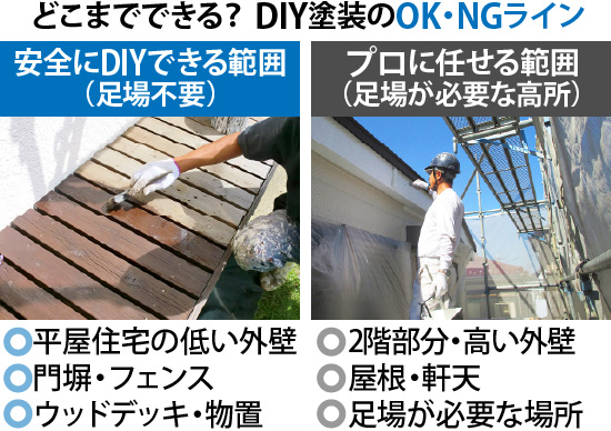 どこまでできる？DIY塗装のOK・NGライン