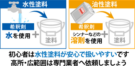 初心者は水性塗料が安心で扱いやすいです高所・広範囲は専門業者へ依頼しましょう