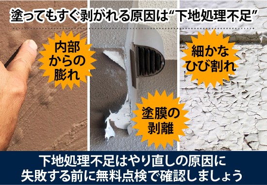下地処理不足はやり直しの下人に失敗する前に無料点検で確認しましょう