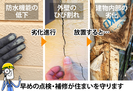 防水機能の低下、外壁のひび割れを放置すると建物内部の劣化につながります