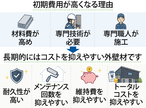 ガルバリウム外壁の初期費用が高くなる理由