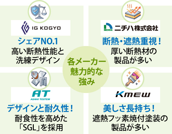 各メーカーの魅力的な強み