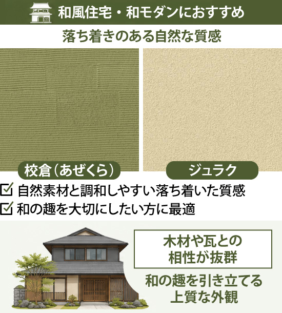 校倉（あぜくら）、ジュラクの特徴は、自然素材と調和しやすい落ち着いた質感、和の趣を大切にしたい方に最適、等が挙げられます