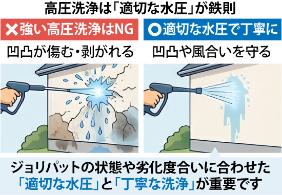 高圧洗浄は「適切な水圧」が鉄則！ジョリパットの状態や劣化度合いに合わせた「適切な水圧」と「丁寧な洗浄」が重要です