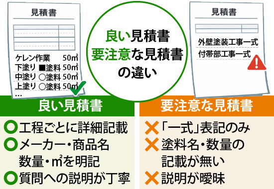 良い見積書と要注意な見積書の違い