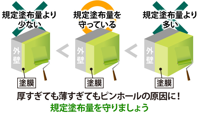 厚すぎても薄すぎてもピンホールの原因に！規定塗布量を守りましょう