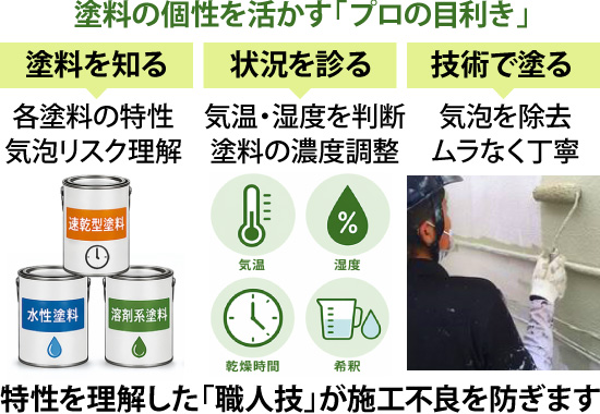 塗料の個性を活かす「プロの目利き」特性を理解した「職人技」が施工不良を防ぎます