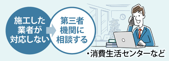 施工したい業者が対応しない→第三者機関に相談する