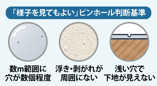 「様子を見てもよい」ピンホール判断基準