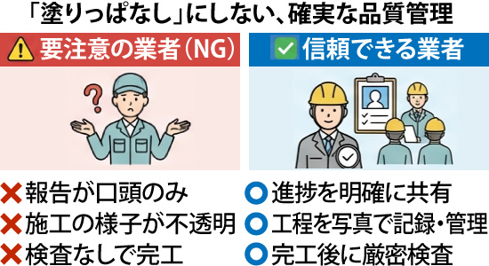 「塗りっぱなし」にしない、確実な品質管理