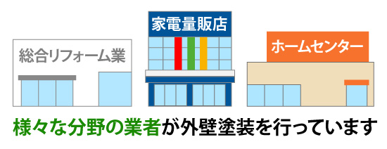 様々な分野の業種が外壁塗装を行っています