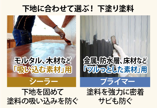下地に合わせて選ぶ！下塗り塗料
