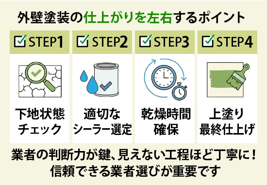 業者の判断力が鍵、見えない工程ほど丁寧に！信頼できる業者選びが重要です
