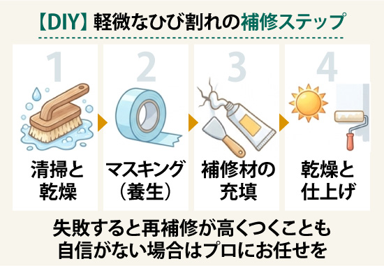 【DIY】 軽微なひび割れの補修ステップ